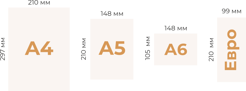 Размеры стандартных форматов листовок