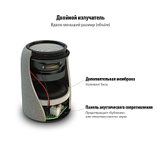 Беспроводная колонка Uniscend Grinder