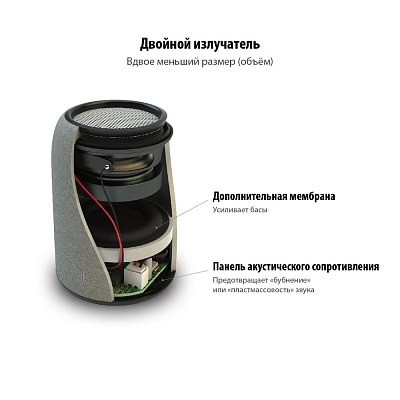 Беспроводная колонка Uniscend Grinder