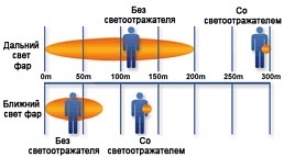 Пешеходный светоотражатель «Сердце»